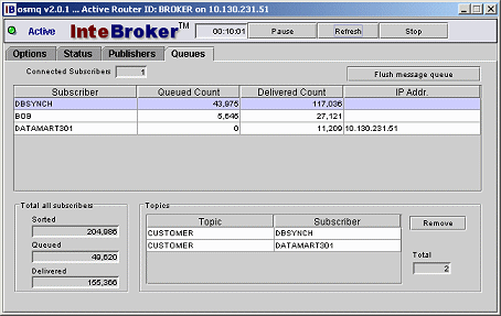 Message broker subscriber queues and topical subscriptions panel